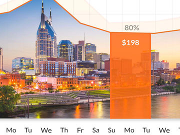 Groups360 attracts $35M, plots group travel platform expansion